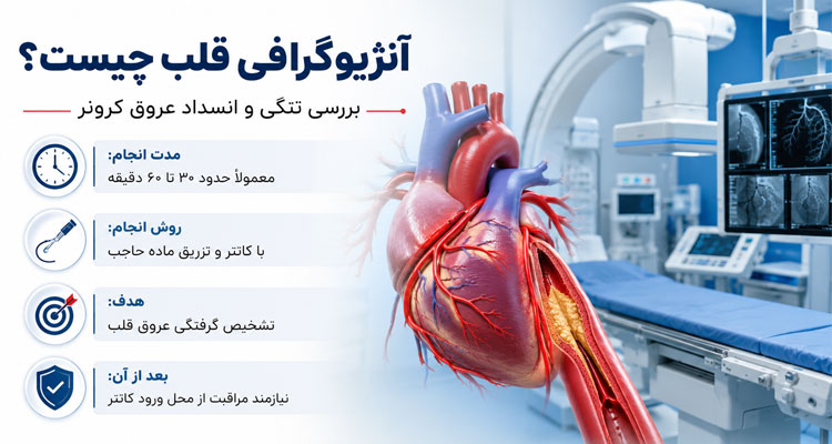 آنژیوگرافی قلب چیست؟